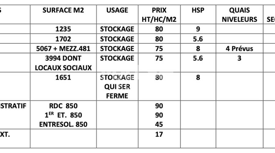 REXIM - Local d'activités - Rhône - Saint-Priest - 12
