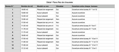 REXIM - Bureau - Isère - Pont-Évêque - 5