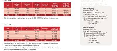 REXIM - Local d'activités - Rhône - Vaulx-en-Velin - 2