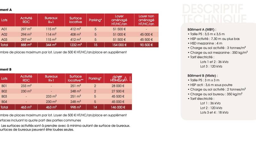 REXIM - Local d'activités - Rhône - Vaulx-en-Velin - 5