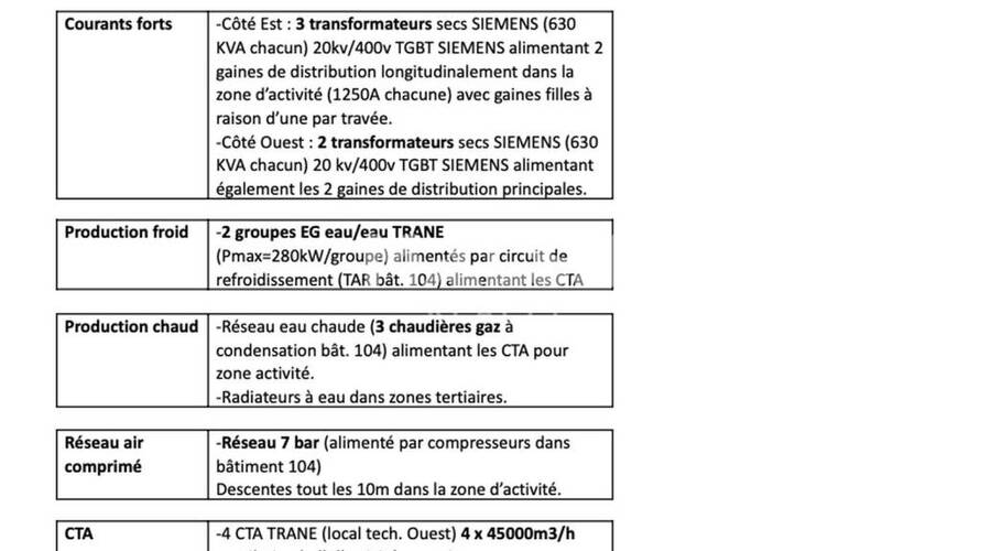 REXIM - Local d'activités - Rhône - Vénissieux - 9