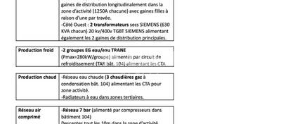 REXIM - Local d'activités - Rhône - Vénissieux - 9