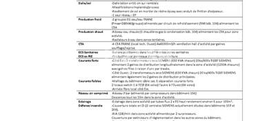 REXIM - Local d'activités - Rhône - Vénissieux - 10