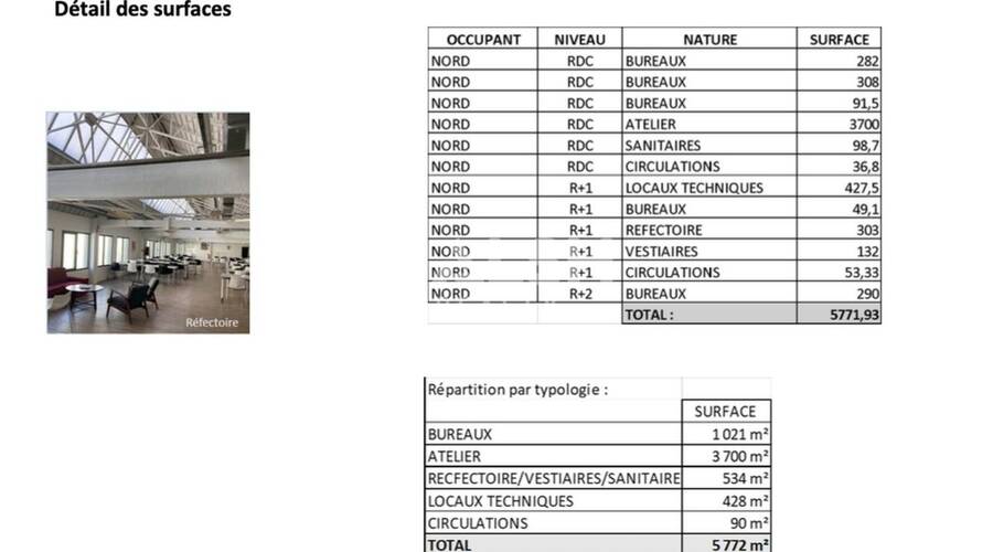 REXIM - Local d'activités - Rhône - Vénissieux - 8